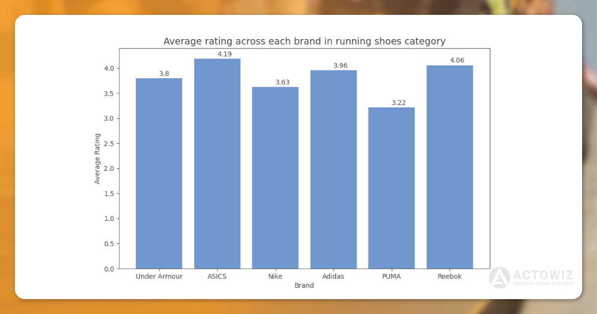 Average-Ratings-Across-All-Brands.jpg